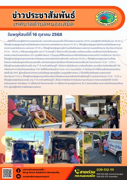 ข่าวประชาสัมพันธ์เทศบาลตำบลหนองเสม็ด
วันพฤหัสบดีที่ 16 ตุลาคม 2568
                เจ้าหน้าที่หน่วยปฏิบัติการการแพทย์ฉุกเฉิน เทศบาลตำบลหนองเสม็ด ได้นำรถพยาบาลฉุกเฉิน (EMS) ออกปฏิบัติภารกิจโดยในเวลา 06.30 น. ได้รับผู้ป่วยหญิงสูงอายุท่านหนึ่งส่งโรงพยาบาลตราดตามแพทย์นัดหมาย ในเวลา 07.00 น. ได้รับผู้ป่วยหญิงสูงอายุอีกท่านหนึ่งส่งโรงพยาบาลตราดตามแพทย์นัดหมาย และในเวลา 07.30 น. ได้รับผู้ป่วยหญิงสูงอายุอีกท่านหนึ่งส่งโรงพยาบาลตราดตามแพทย์นัดหมาย ต่อมาในระหว่างเวลา 07.34 - 08.00 น. ได้รับพระสงฆ์รูปหนึ่ง อายุ 57 ปี จากหมู่ที่ 2 ซึ่งมีอาการไข้ อ่อนเพลีย หายใจหอบเหนื่อย และมีโรคประจำตัวเป็นโรคปอด 
โดยมีความอิ่มตัวของออกซิเจน 93% ศูนย์สั่งการตราด 2 ไม่อนุญาตให้ให้ออกซิเจนและให้นำส่งโรงพยาบาลตราดทันที จากนั้นในเวลา 08.00 น. 
ได้รับผู้ป่วยหญิงสูงอายุรายแรกกลับจากโรงพยาบาลตราดส่งกลับบ้านพักอาศัย และในเวลา 09.00 น. ได้รับผู้ป่วยชายสูงอายุท่านหนึ่งส่ง
โรงพยาบาลส่งเสริมสุขภาพตำบลหนองเสม็ด แต่การตรวจถูกยกเลิกเนื่องจากโรงพยาบาลตราดเลื่อนนัด ในระหว่างเวลา 10.26 - 11.00 น. 
ได้รับผู้ป่วยชายสูงอายุอีกท่านหนึ่ง อายุ 77 ปี จากบ้านพักในหมู่ที่ 2 ซึ่งมีอาการไอมีเลือดปน อาเจียนเป็นเลือด และเหนื่อย วัดอัตราชีพจรได้ 138 ครั้งต่อนาที ความอิ่มตัวของออกซิเจน 70% จึงได้ให้ออกซิเจนด้วย Mask with bag ในอัตรา 10 ลิตรต่อนาที ทำให้ความอิ่มตัวของออกซิเจนเพิ่มขึ้นเป็น 89% ผู้ป่วยมีโรคประจำตัวความดันโลหิตสูง พูดคุยรู้เรื่อง และศูนย์สั่งการตราด 2 ได้แจ้งให้นำส่งโรงพยาบาลตราดทันที
ต่อมาในเวลา 11.04 น. ได้รับผู้ป่วยหญิงสูงอายุรายที่สามกลับจากโรงพยาบาลตราดส่งกลับบ้านพักในหมู่ที่ 6 และในระหว่างเวลา 12.56 - 13.35 น. ได้รับผู้ป่วยหญิงวัยรุ่นรายหนึ่ง อายุ 17 ปี จากบ้านพักในหมู่ที่ 2 ซึ่งมีอาการใจสั่นจากการรับประทานยาเกินขนาด วัดความดันโลหิตได้ 155/80 มิลลิเมตรปรอท อัตราชีพจร 112 ครั้งต่อนาที อัตราการหายใจ 20 ครั้งต่อนาที อุณหภูมิร่างกาย 36.2 องศาเซลเซียส และความอิ่มตัวของออกซิเจน 99% ผู้ป่วยรู้สึกตัวดี นำส่งโรงพยาบาลตราด
