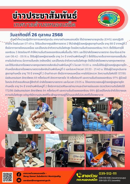 ข่าวประชาสัมพันธ์เทศบาลตำบลหนองเสม็ด
วันอาทิตย์ที่ 26 ตุลาคม 2568
          เจ้าหน้าที่หน่วยปฏิบัติการการแพทย์ฉุกเฉิน เทศบาลตำบลหนองเสม็ด ได้นำรถพยาบาลฉุกเฉิน (EMS) ออกปฏิบัติภารกิจโดยในเวลา 07.49 น. ได้รับแจ้งจากศูนย์สั่งการตราด 2 ให้นำส่งผู้ป่วยหญิงสูงอายุท่านหนึ่ง อายุ 88 ปี จากหมู่ที่ 2 ซึ่งมีอาการหายใจหอบเหนื่อย และมีโรคประจำตัวความดันโลหิตสูง โดยมีความอิ่มตัวของออกซิเจน 94% ซึ่งได้รับการให้ออกซิเจน 3 ลิตรต่อนาที ทำให้ความอิ่มตัวของออกซิเจนเพิ่มขึ้นเป็น 98% และได้นำส่งโรงพยาบาลตราด
ต่อมาในระหว่างเวลา 08.42 - 09.16 น. ได้รับผู้ป่วยหญิงรายหนึ่ง อายุ 54 ปี จากบ้านพักในหมู่ที่ 5 ซึ่งได้รับบาดเจ็บจากการยกของลื่นล้มภายในวัดลำดวน มีอาการเจ็บหลัง (หลังเคล็ด) และมีโรคประจำตัวความดันโลหิตสูง จึงได้นำส่งโรงพยาบาลกรุงเทพตราด และได้รับกลับจากโรงพยาบาลกรุงเทพตราดส่งกลับบ้านพักในหมู่ที่ 5 ในเวลา 10.00 น.
จากนั้นได้รับผู้ป่วยหญิงสูงอายุอีกท่านหนึ่งกลับจากโรงพยาบาลตราดส่งกลับบ้านพักในหมู่ที่ 6 และในระหว่างเวลา 20:33 - 21:40 น. ได้รับผู้ป่วยฉุกเฉินชายสูงอายุท่านหนึ่ง อายุ 78 ปี จากหมู่ที่ 2 บ้านท่าตะเภา ซึ่งมีอาการหอบเหนื่อย หายใจไม่สะดวก วัดความดันโลหิตได้ 137/85 มิลลิเมตรปรอท อัตราชีพจร 69 ครั้งต่อนาที อัตราการหายใจ 18 ครั้งต่อนาที และความอิ่มตัวของออกซิเจน 97% ผู้ป่วยมีโรคประจำตัวหอบหืดและรู้สึกตัวดี นำส่งโรงพยาบาลตราด
และในเวลา 23:05 น. ได้ออกตรวจสอบผู้ป่วยหญิงสูงอายุอีกท่านหนึ่ง อายุ 94 ปี จากบ้านพักในหมู่ที่ 2 ซึ่งมีอาการปวดศีรษะอย่างมากและร่างกายอ่อนแรง ตรวจวัดความดันโลหิตได้ 172/86 มิลลิเมตรปรอท อัตราชีพจร 84 ครั้งต่อนาที และความอิ่มตัวของออกซิเจน 99% ผู้ป่วยมีโรคประจำตัวไตวายและความดันโลหิตสูง แต่ญาติมีความประสงค์ที่จะเฝ้าดูอาการอยู่ที่บ้านและยังไม่ประสงค์ไปโรงพยาบาล
